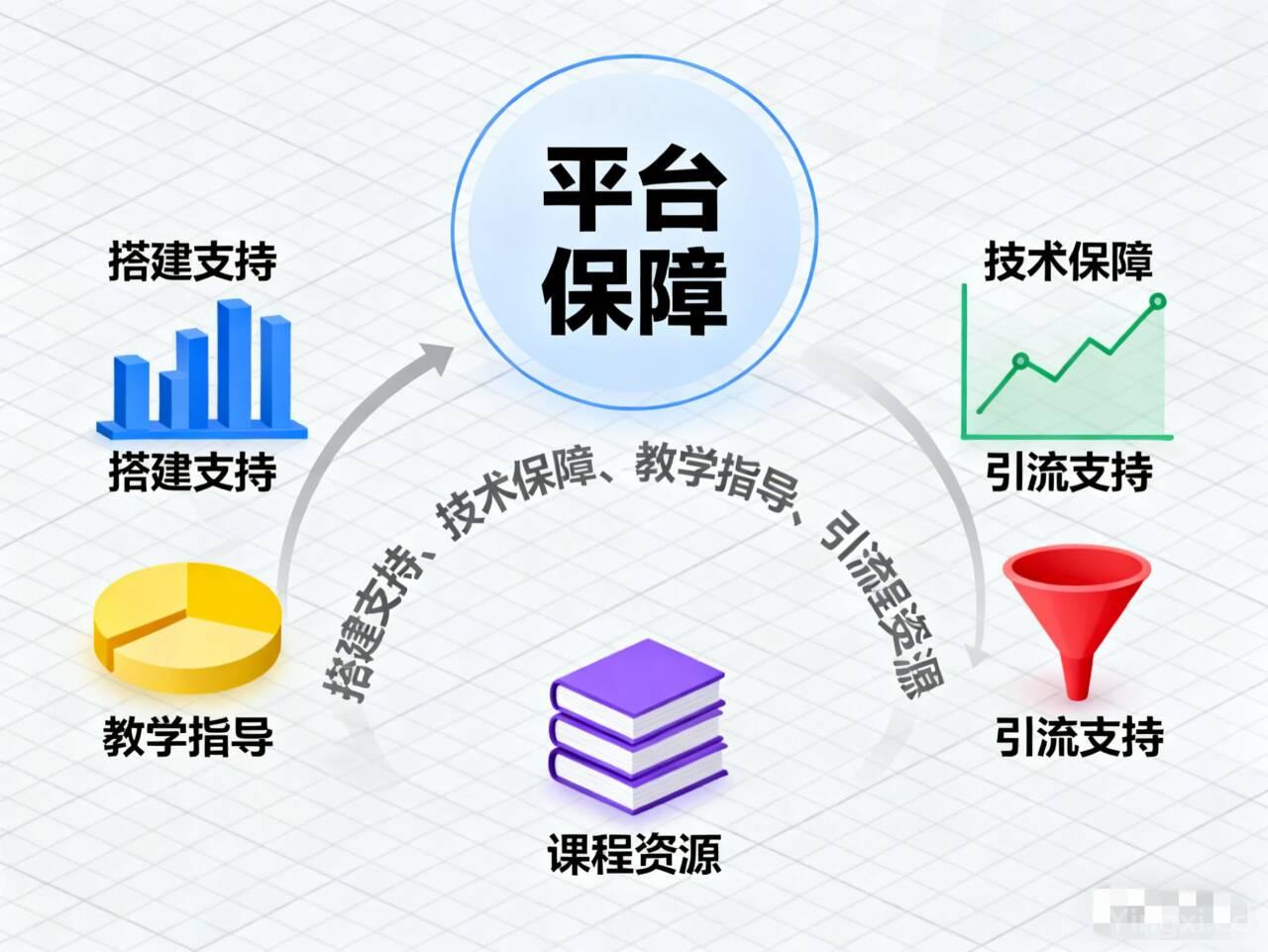 资源站平台服务保障-4.jpg 资源站平台服务保障-4.jpg