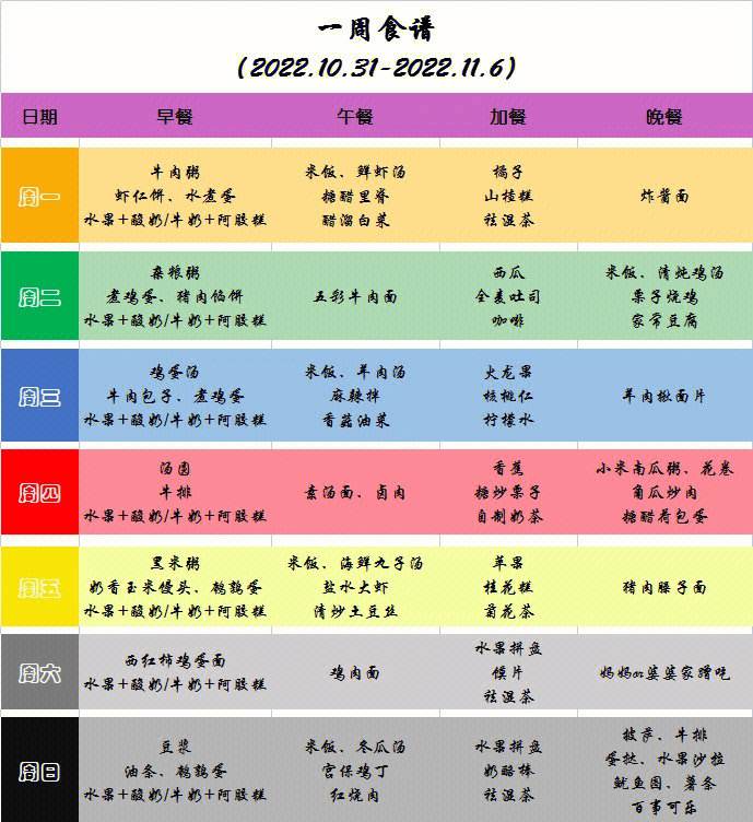 小学生一周七天营养早餐食谱，小学生一周七天营养早餐食谱图片